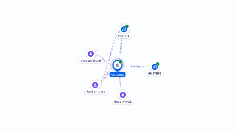 Cartographie gratuite d'AMOONO