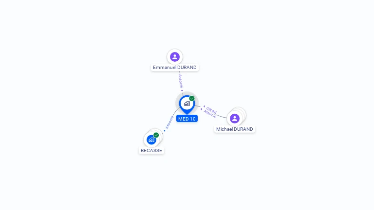 Cartographie gratuite de MED 10