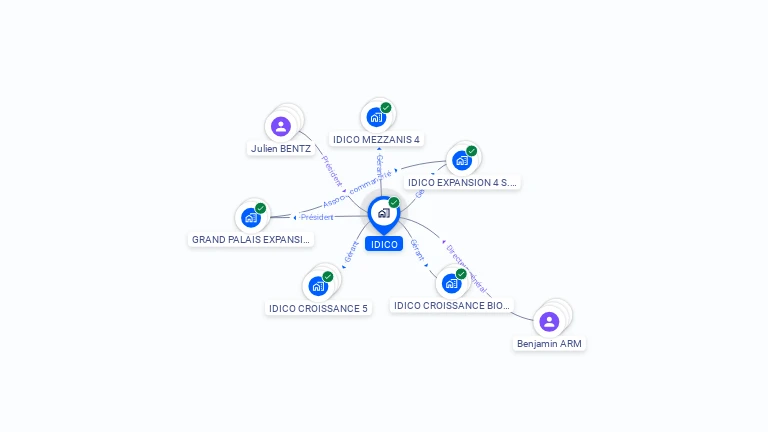 Cartographie gratuite d'IDICO
