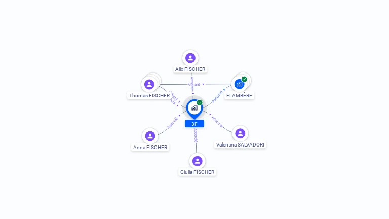 Cartographie gratuite de 3F