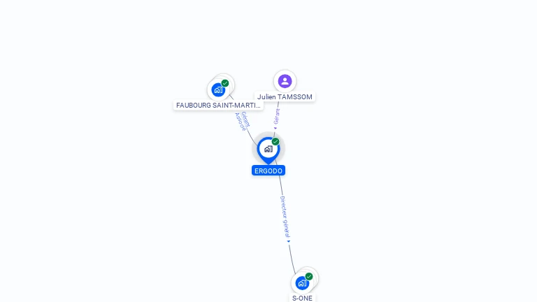 Cartographie gratuite d'ERGODO