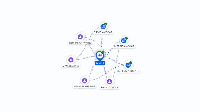 Cartographie gratuite de MHMR