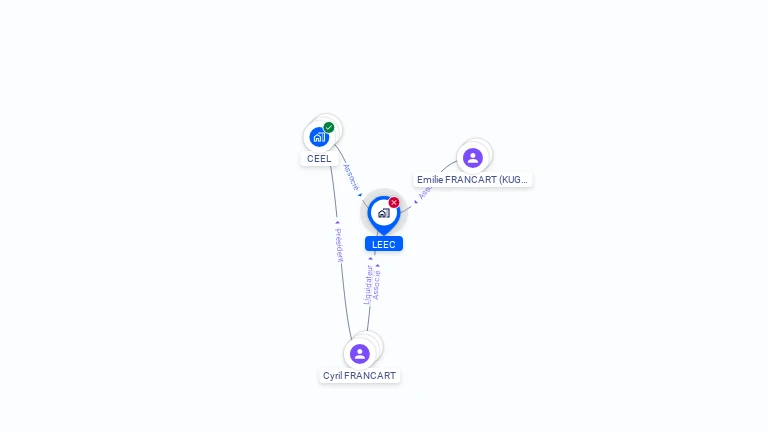 Cartographie gratuite de LEEC