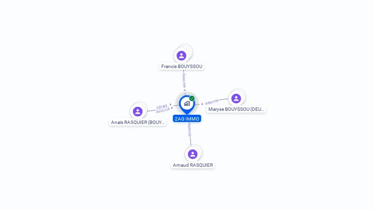 Cartographie gratuite de 2AG IMMO