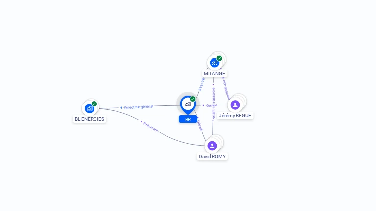 Cartographie gratuite de BR
