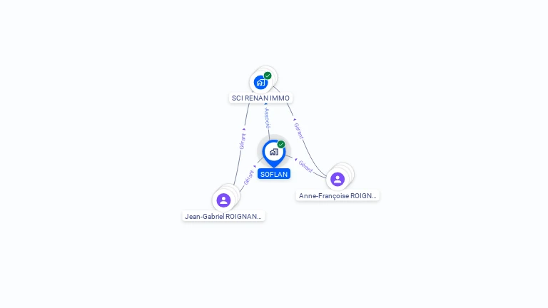 Cartographie gratuite de SOFLAN
