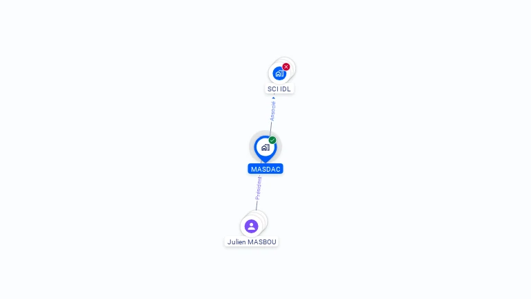 Cartographie gratuite de MASDAC