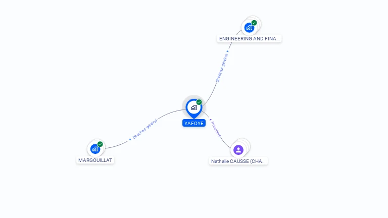 Cartographie gratuite d'YAFOYE