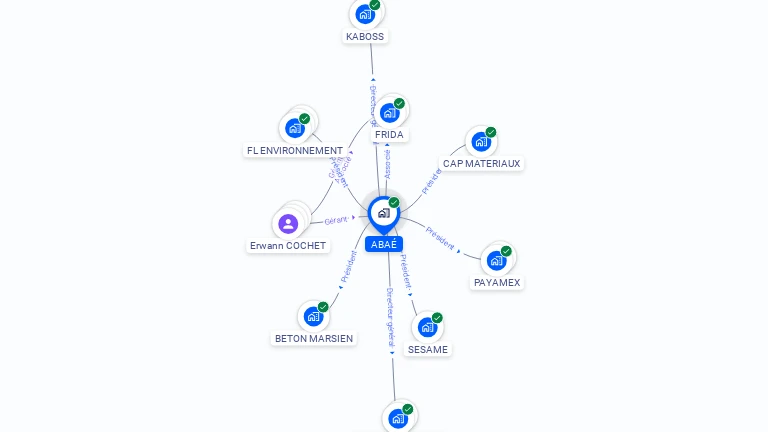 Cartographie gratuite d'ABAE
