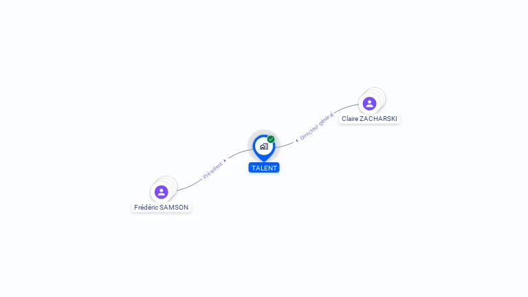 Cartographie gratuite de TALENT