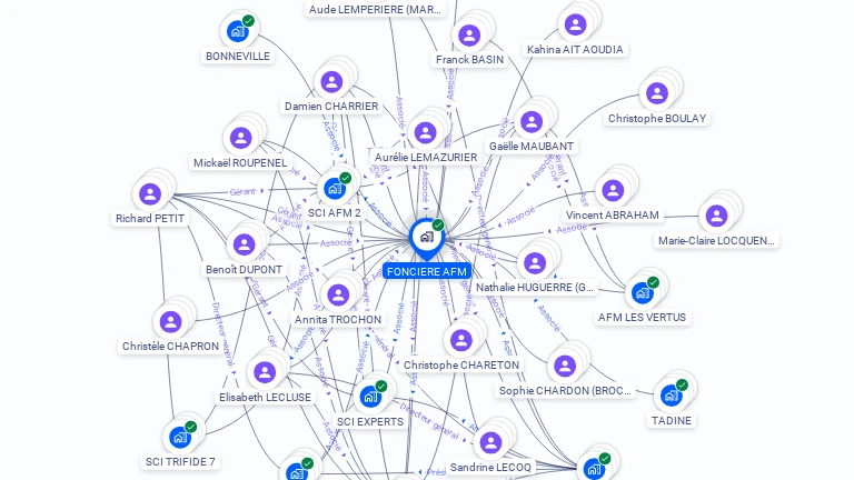 Cartographie gratuite de FONCIERE AFM