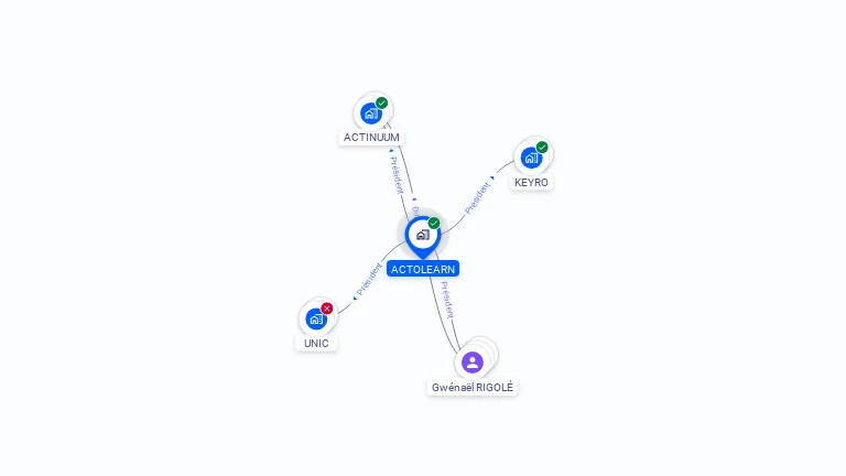Cartographie gratuite d'ACTOLEARN
