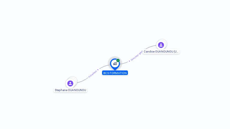 Cartographie gratuite de BCS FORMATION