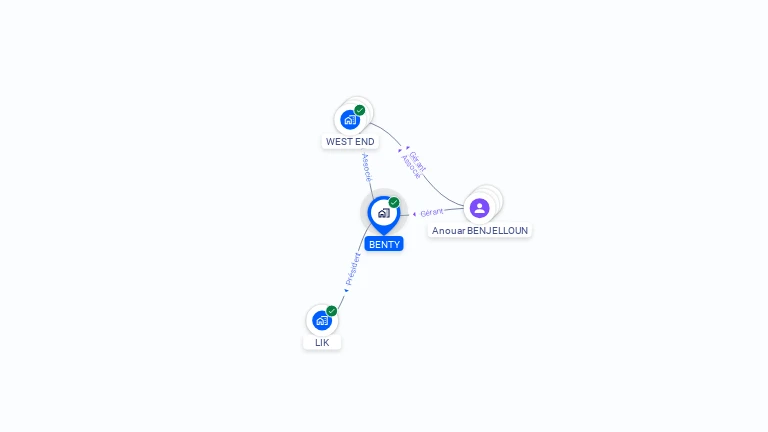 Cartographie gratuite de BENTY