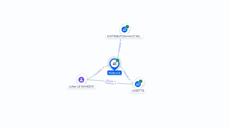 Cartographie gratuite de ROBLICE