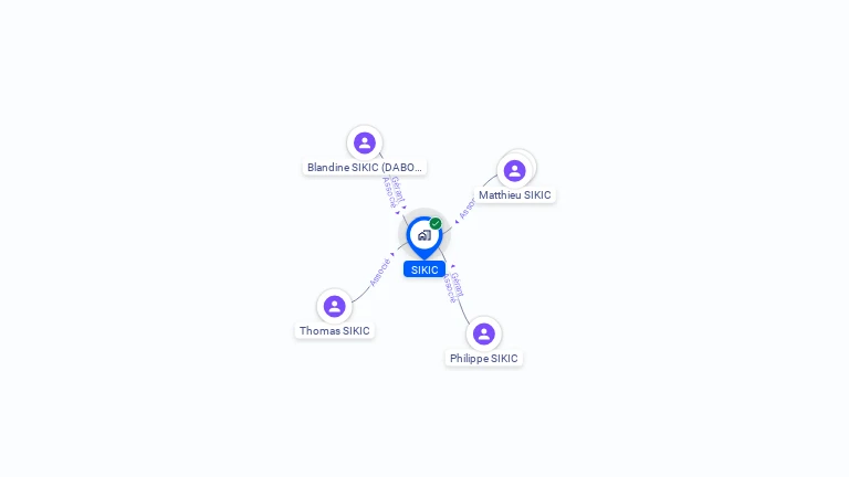 Cartographie gratuite de SIKIC