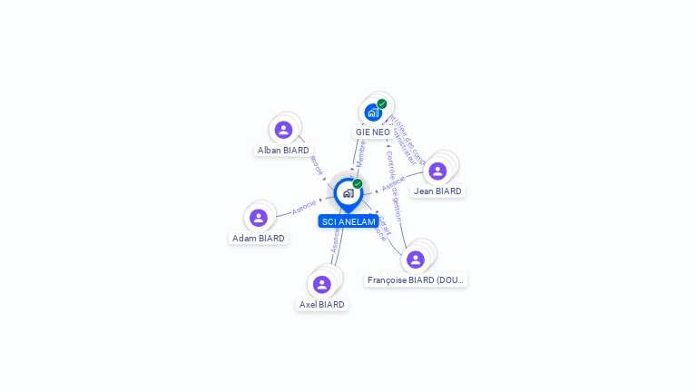 Cartographie gratuite de SCI ANELAM