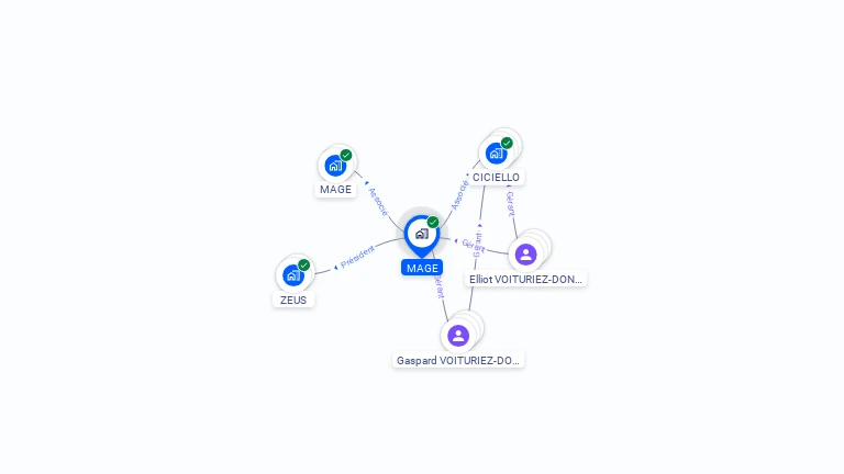 Cartographie gratuite de MAGE