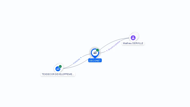 Cartographie gratuite de DECONET