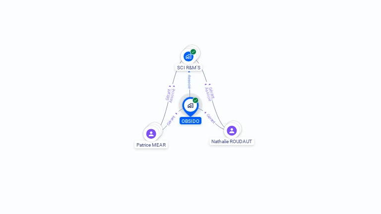 Cartographie gratuite d'OBSIDO