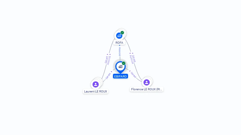 Cartographie gratuite d'EBIFARO