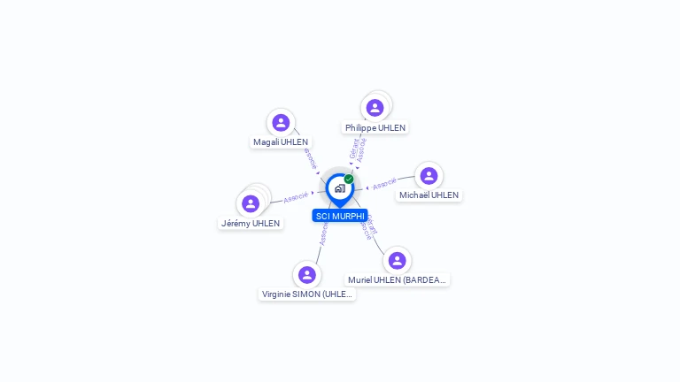 Cartographie gratuite de SCI MURPHI