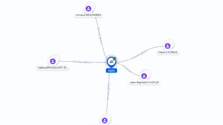 Cartographie gratuite de NBR2