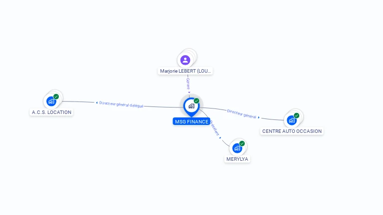Cartographie gratuite de MSG FINANCE