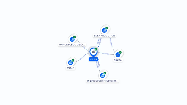 Cartographie gratuite d'OCAR