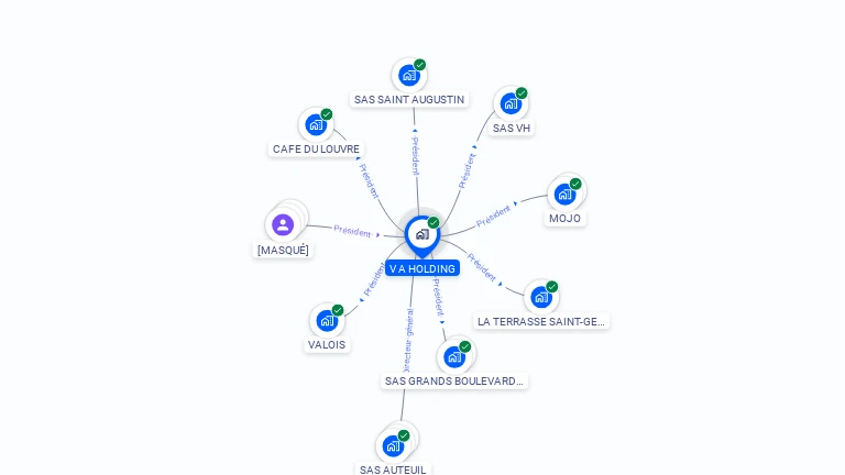 Cartographie gratuite de V A HOLDING