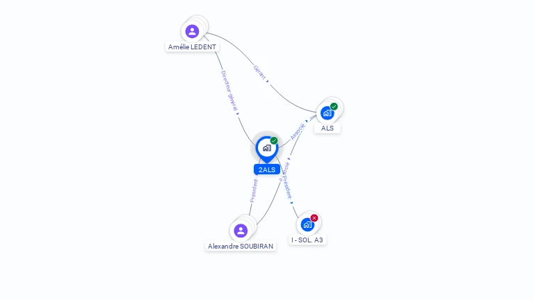 Cartographie gratuite de 2ALS