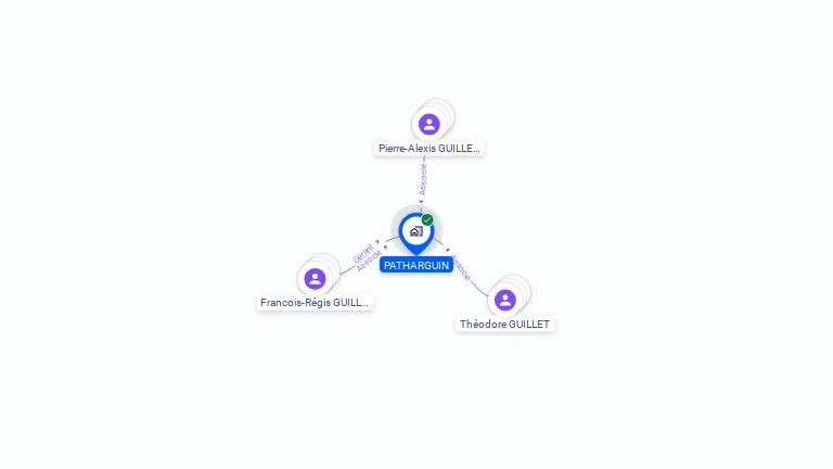 Cartographie gratuite de PATHARGUIN