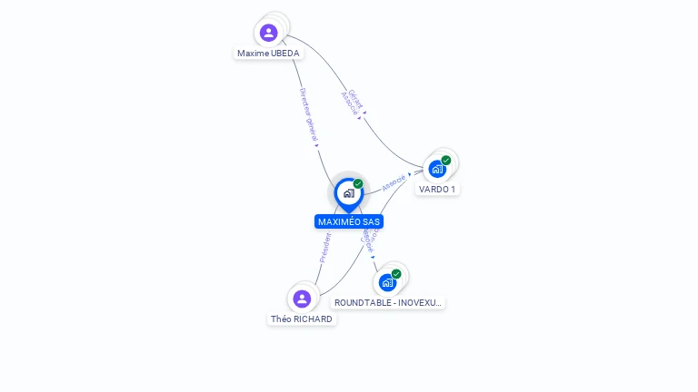 Cartographie gratuite de MAXIMEO SAS