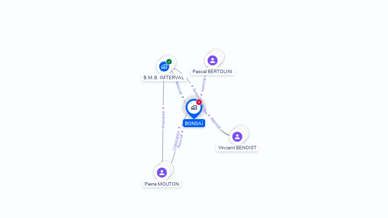 Cartographie gratuite de BONSAI
