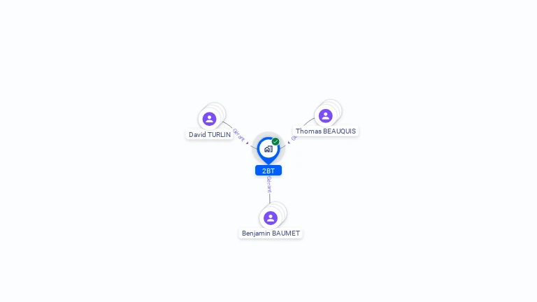 Cartographie gratuite de 2BT