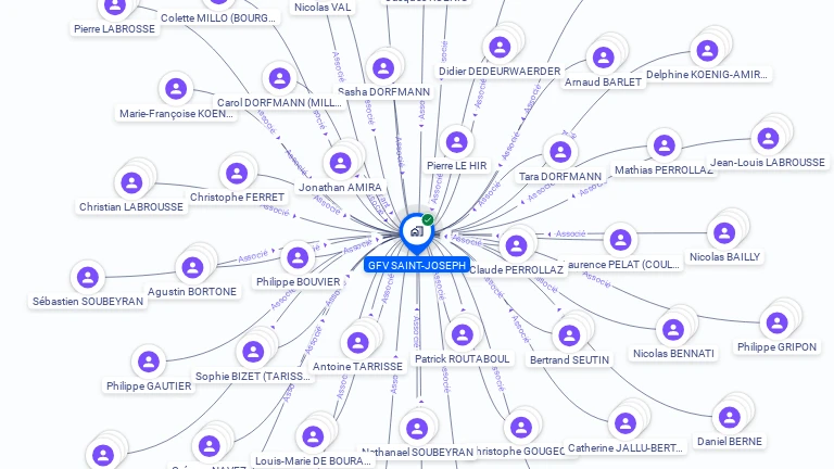 Cartographie gratuite de GFV SAINT-JOSEPH
