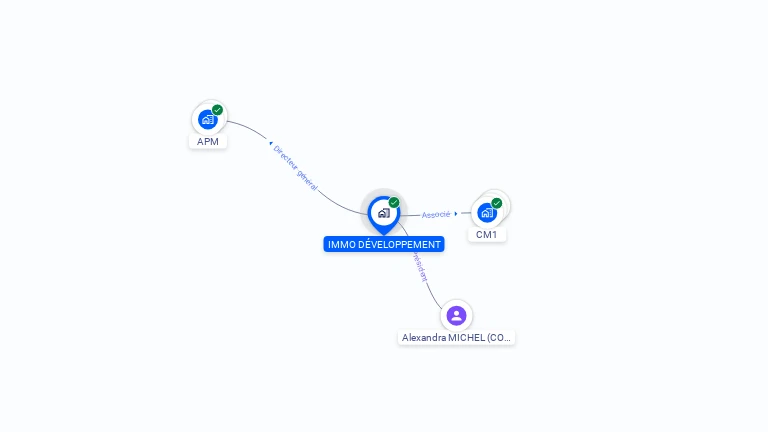 Cartographie gratuite d'IMMO DEVELOPPEMENT