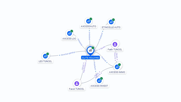 Cartographie gratuite d'ELITE HOLDING