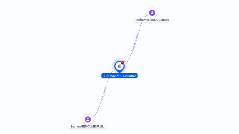 Cartographie gratuite de MADAME SABRINA BENOUMEUR