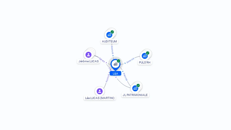 Cartographie gratuite de L&A