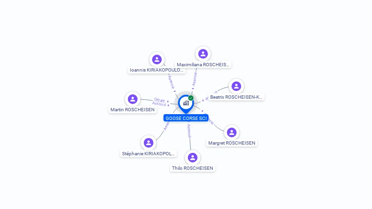 Cartographie gratuite de GOOSE CORSE SCI