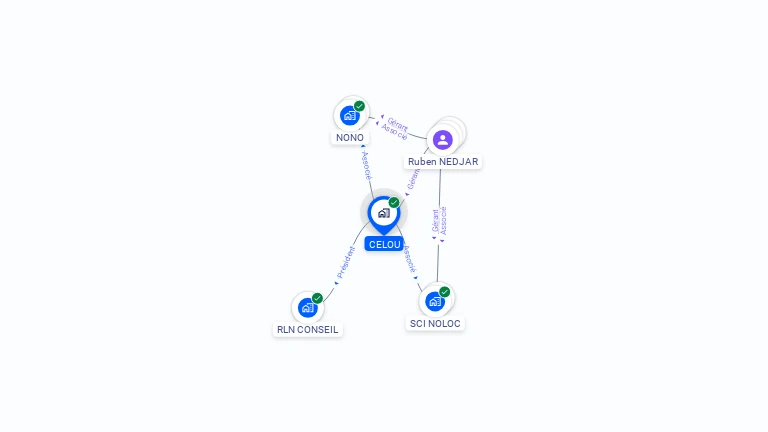 Cartographie gratuite de CELOU