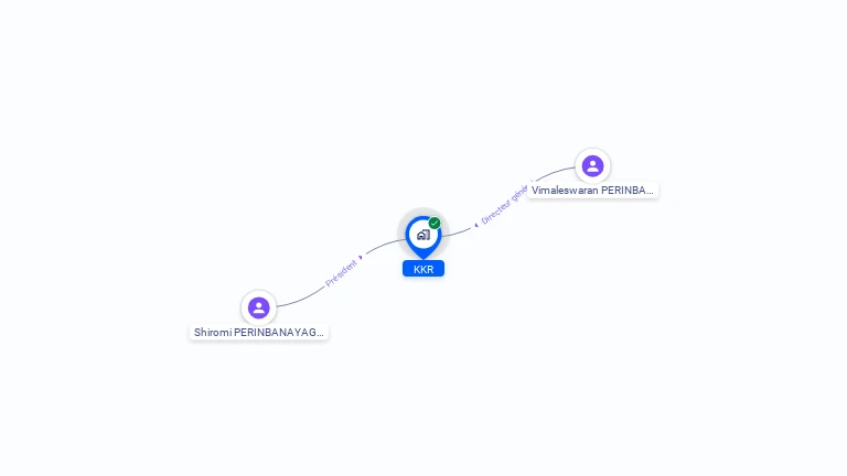 Cartographie gratuite de KKR