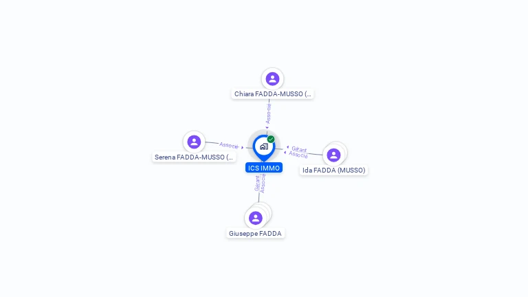 Cartographie gratuite d'ICS IMMO