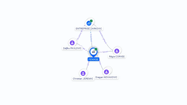Cartographie gratuite de FENIKSE