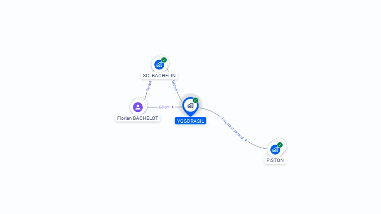 Cartographie gratuite d'YGGDRASIL