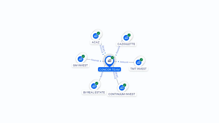 Cartographie gratuite de CONCOR-TEAM