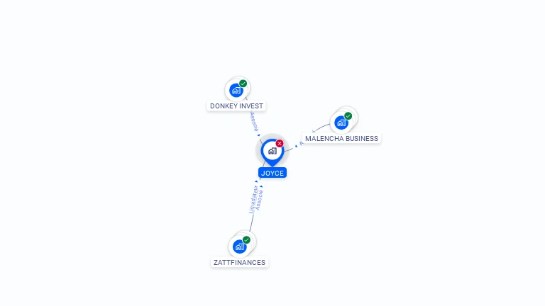 Cartographie gratuite de JOYCE