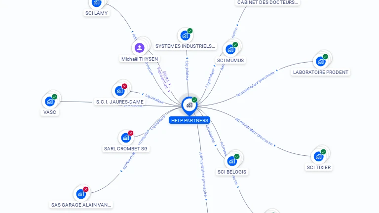 Cartographie gratuite de HELP PARTNERS