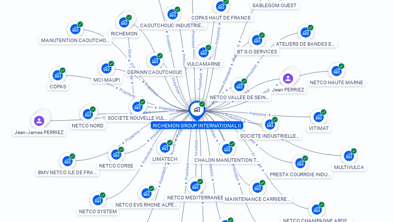 Cartographie gratuite de RICHEMON GROUP INTERNATIONAL II